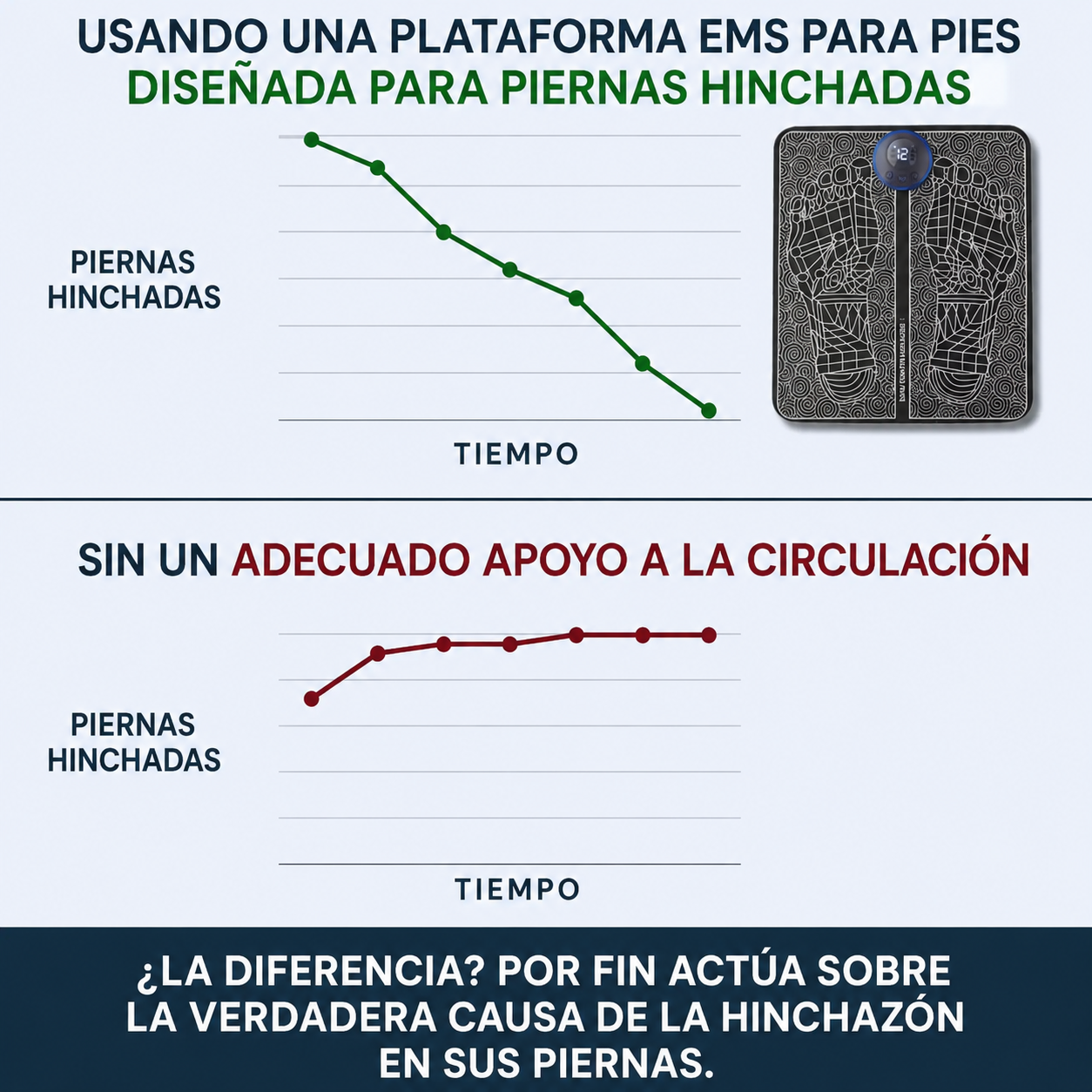 VenoPulse™ – EMS para piernas hinchadas desde casa