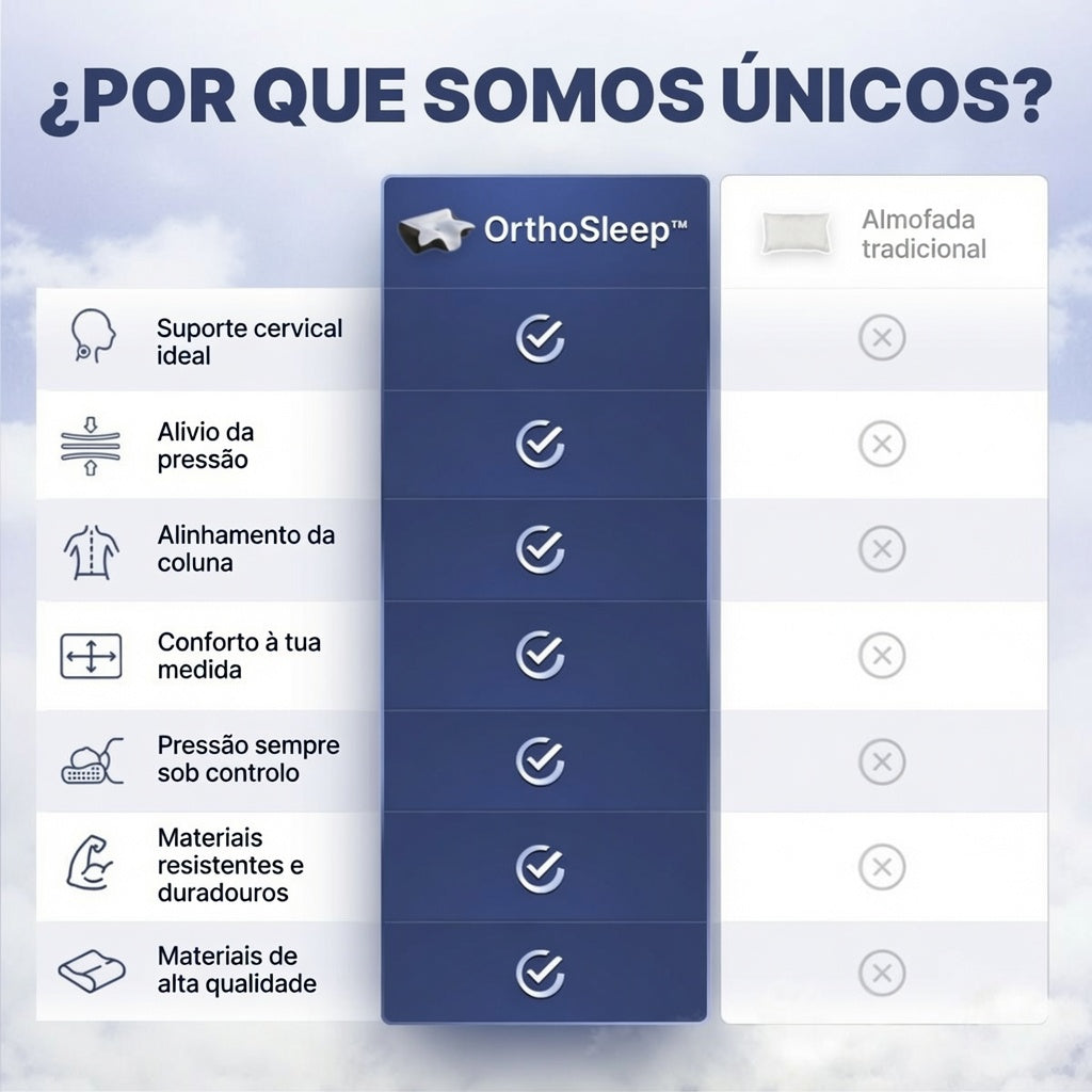 DreamNap™ – Almofada Cervical